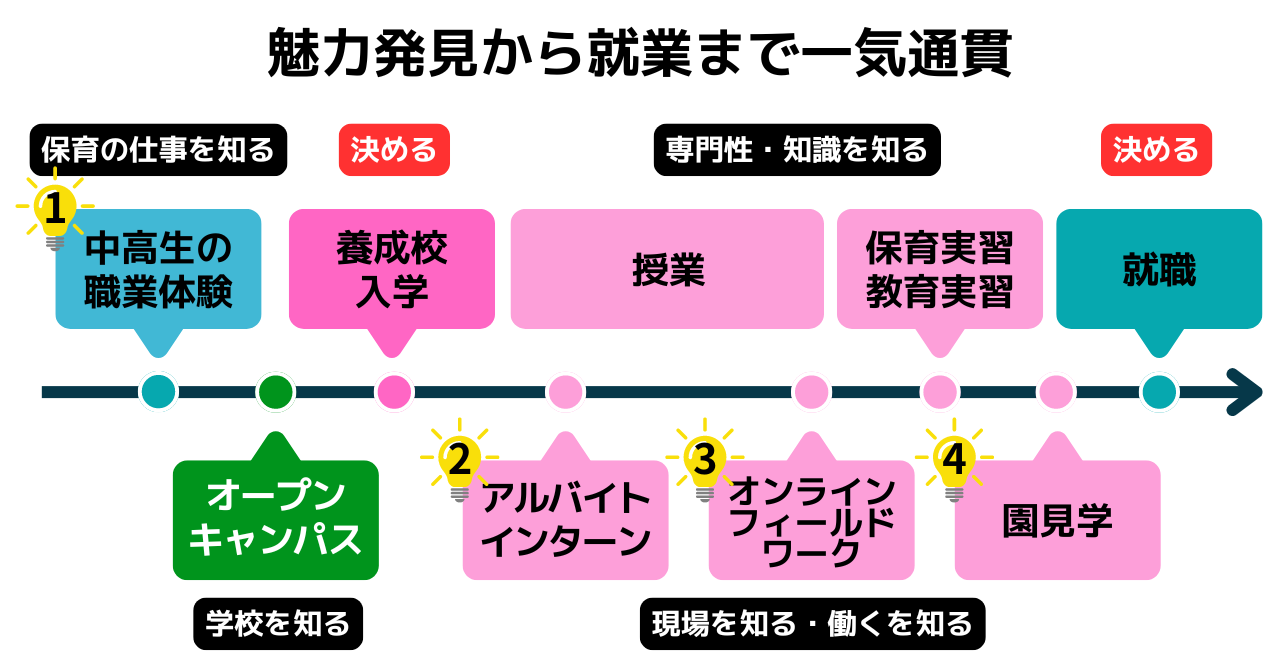 キャリア教育支援